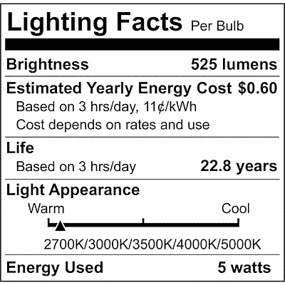 Satco LED R20 Reflector Bulbs (S11782)