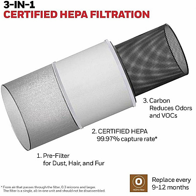 Honeywell True HEPA Tabletop Air Purifier (HPA120W)