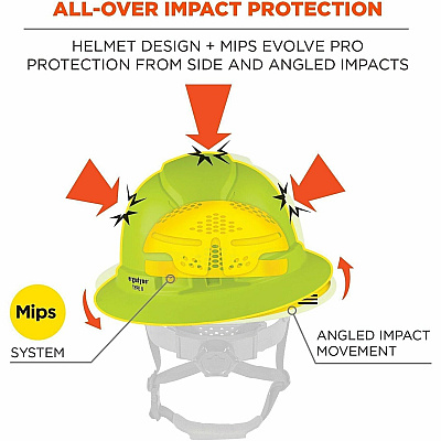 ergodyne Skullerz 8963-MIPS Type 2 Full-Brim Safety Helmet (60601)