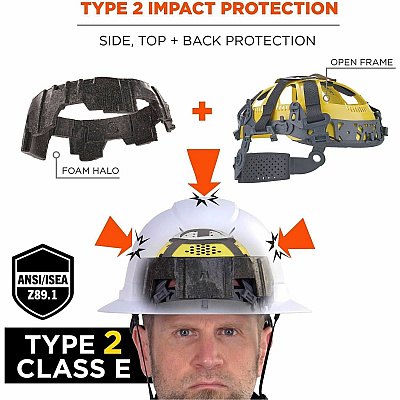 ergodyne Skullerz 8963-MIPS Type 2 Full-Brim Safety Helmet (60600)