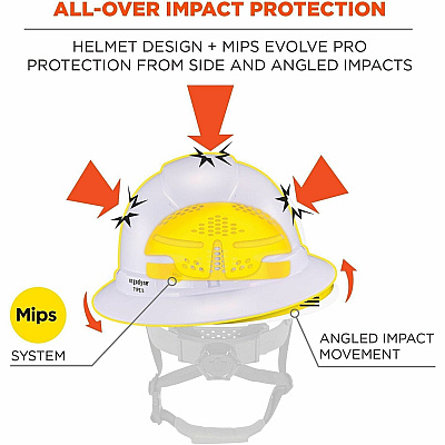 ergodyne Skullerz 8963-MIPS Type 2 Full-Brim Safety Helmet (60600)
