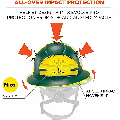 ergodyne Skullerz 8963-MIPS Type 2 Full-Brim Safety Helmet (60605)