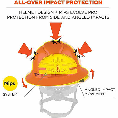 ergodyne Skullerz 8964-MIPS Type 2 Full-Brim Safety Helmet (60612)