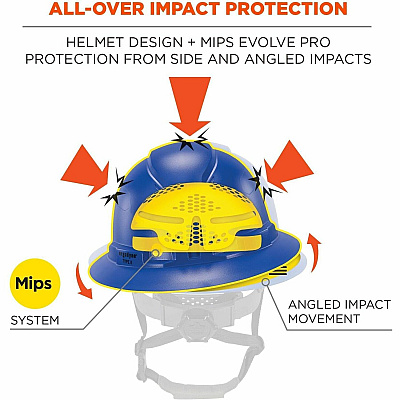 ergodyne Skullerz 8964-MIPS Type 2 Full-Brim Safety Helmet (60613)