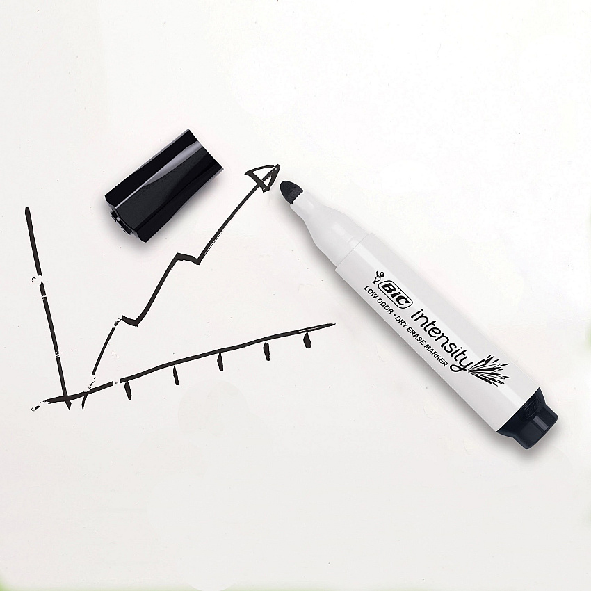 eazyzoom