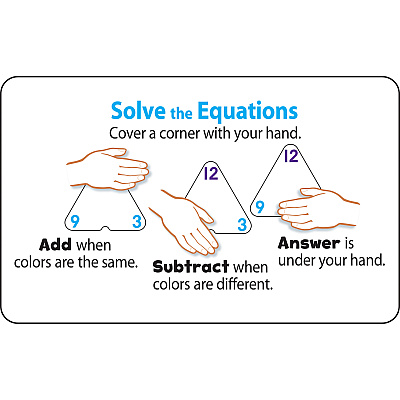 TREND Three-Corner Add/Subtract Flash Card Set (TEPT1670)