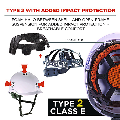 ergodyne Skullerz 8976 Class E Safety Helmet, 6-Point Rachet Suspension, Lime (EGO60260)