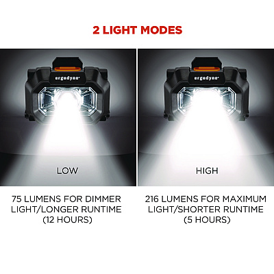 ergodyne Skullerz 8978 Intrinsically Safe Headlamp Light, Black (EGO60290)