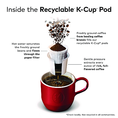 Green Mountain Coffee Roasters Roasters Roasters Breakfast Blend Coffee K-Cup Pods, Regular, 70/Box (GMT5000373741)