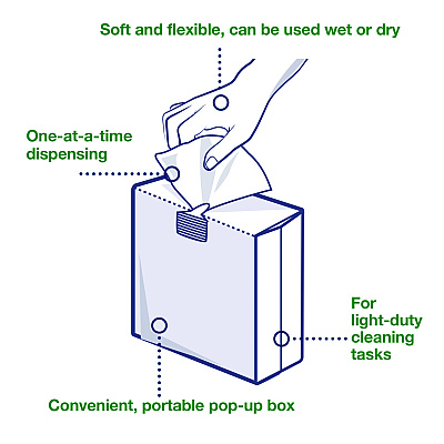 Tork Light Duty Cleaning Cloth Pop Up Box, 1-Ply, 8.3 x 16.1, White, 120 Cloths/Pack, 10 Packs/Carton (TRK500176)
