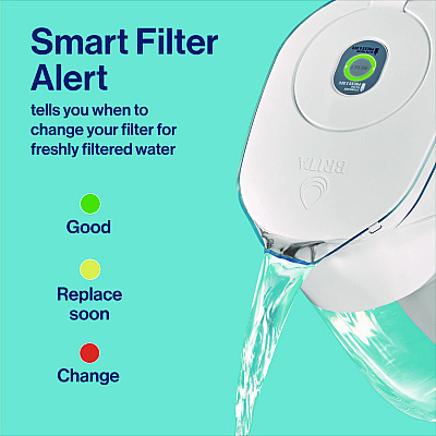 Brita Small 6-Cup Water Filter Pitcher with 1 Standard Filter, Clear (CLO36089EA)