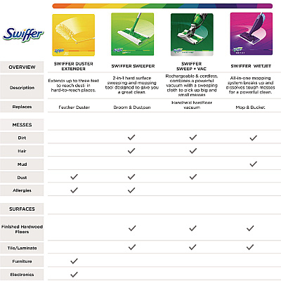 Swiffer WetJet System Cleaning-Solution Refill, Lavender Scent, 1.25 L, 4/Carton (PGC77811CT)