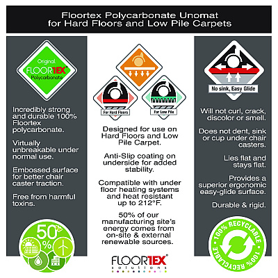 Floortex Cleartex Unomat Anti-Slip Chair Mat for Hard Floors/Flat Pile Carpets, 35" w x 47" l, Clear (FLREC128920ERA)