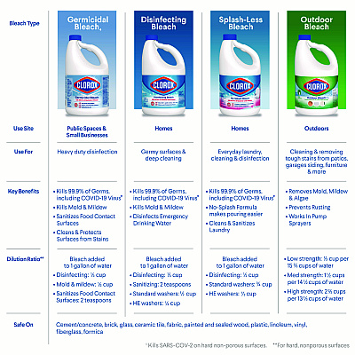 CloroxPro Results Concentrated Outdoor Bleach, 81 oz Bottle, 6/Carton (CLO32438)
