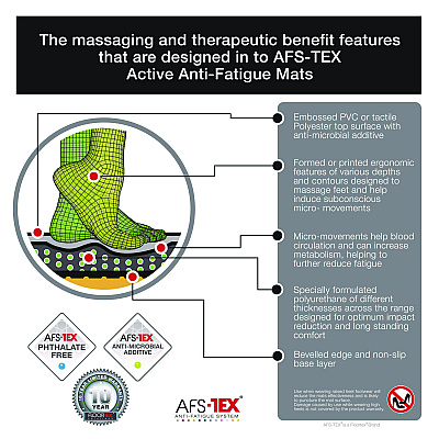 Floortex AFS-TEX 2000X Anti-Fatigue Mat, 20  x 32, Black (FLRFCA22032XBK)
