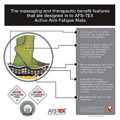 Floortex AFS-TEX 6000X Anti-Fatigue Mat, 23  x 67, Midnight Black (FLRFCA2367XVBK)