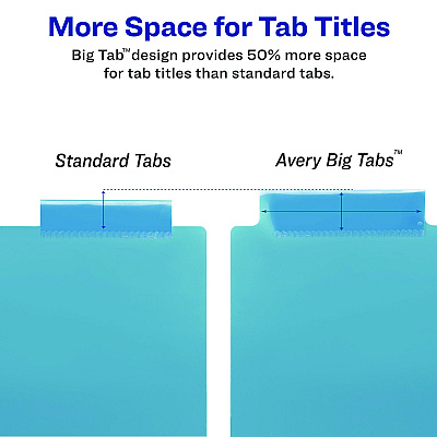 Avery Big Tab Insertable Two-Pocket Plastic Dividers, 5-Tab, 11.13 x 9.25, Assorted, 1 Set (AVE11982)