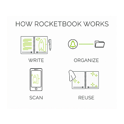 Rocketbook Core Smart Notebook, College Rule, Infinity Black Cover, (18) 8.8 x 6 Sheets (RKBEVR2ERCAFR)