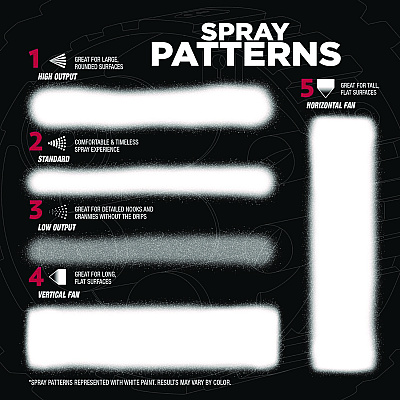 Rust-Oleum Stops Rust 5-in-1 Spray Paint, Satin Earthy Green, 12 oz Aerosol Can (383421EA)
