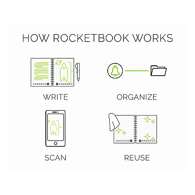 Rocketbook Core Smart Notebook, College Rule, Neptune Teal Cover, (18) 8.8 x 6 Sheets (RKBEVR2ERCCCEFR)