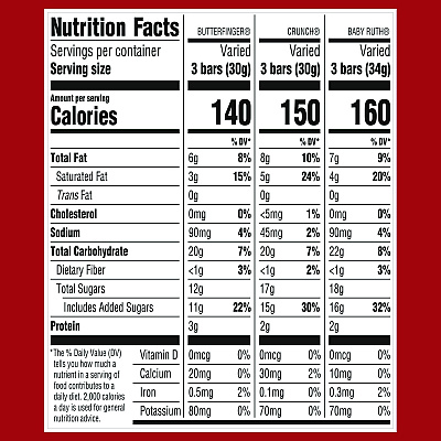 Butterfinger Assorted Party Candy Pack Mini, Chocolate, 35.7 oz Bag, 100 Pieces (GRR22002356)