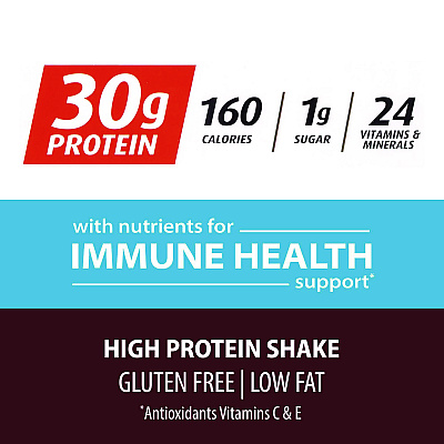 Premier Protein Chocolate Shake, 11 oz, 15/Carton (GRR22002369)