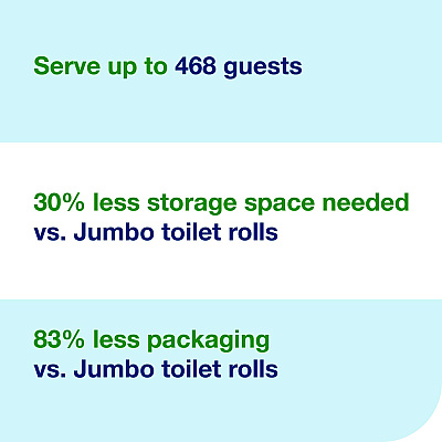 Tork OptiServe High-Capacity Coreless Toilet Paper, 2-Ply, White, 1,500 Sheets/Roll, 18 Rolls/Carton (472887)