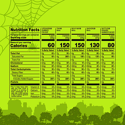 MARS Mixed Chocolate and Gummies Variety, Halloween Bundle, 2 Bags, 155 Pieces (GRR60004105)