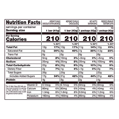 Hershey's Full Size Chocolate Candy Bar Variety Pack, Assorted, 1.5 oz Bars, 30 Bars (HRS20650)