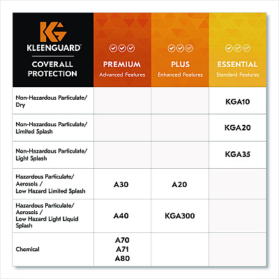 KleenGuard A40 Liquid and Particle Protection Boot Covers, One Size Fits Most, White, 400/Carton (44491)