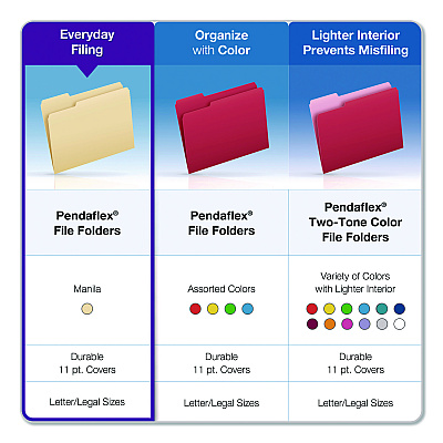 Pendaflex Reinforced Top Tab Manila File Folders, 1/3-Cut Tabs: Center Position, Letter Size, Manila, 100/Box (R752132)
