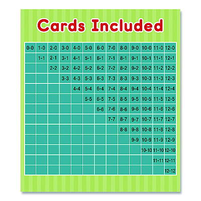 Carson-Dellosa Education Subtraction 0 to 12 Flash Cards, Grades 1 to 5, 3.25" x 5.25", Assorted Colors, 54 Cards (0769677215)