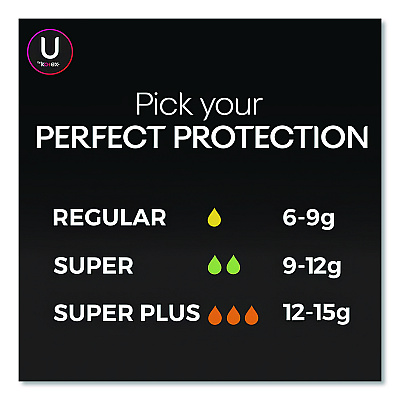 U by U by U by Kotex Click Compact Tampons, Super, 32/Pack (51583)