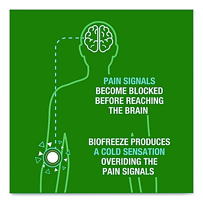 BIOFREEZE Professional Colorless Topical Analgesic Pain Reliever Spray, 4 oz Spray Bottle (13422)