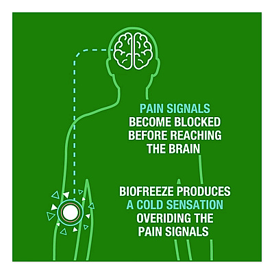 BIOFREEZE Professional Colorless Topical Analgesic Pain Reliever Gel, 4 oz Tube (420413)