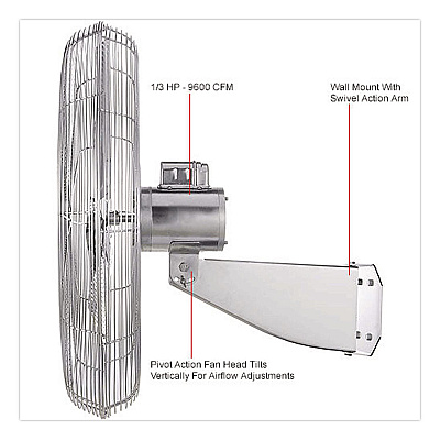 Global Industrial Washdown Wall Mount Fan, 1 Speed, 30" (293019)