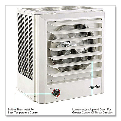 Global Industrial Unit Heater, Horizontal or Vertical Downflow, 15,000 W, 19 x 13.75 x 21.44, White (246134)