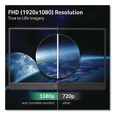 Acer PM161Q FHD LED Portable Business Monitor, 15.6" Widescreen, IPS Panel, 1920 Pixels x 1080 Pixels (PM161QBBMIUU)
