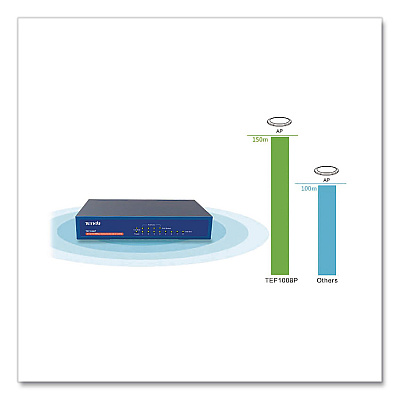 Tenda TEF1008P 10/100Mbps Ethernet Unmanaged Switch, 8 Ports