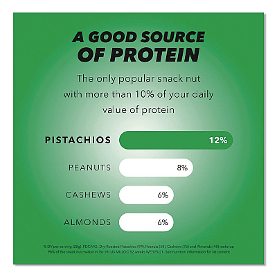 Paramount Farms Wonderful Pistachios, Jalapeno Lime, 2.25 oz Pouch, 8/Box (PAR70154)