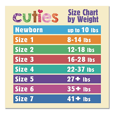 Cuties Complete Care Diapers, Size 1, 8 lbs to 14 lbs, 200/Carton (CR1001)