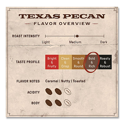Free Rein Ground Coffee, Texas Pecan, 12 oz Bag (FRE36366)