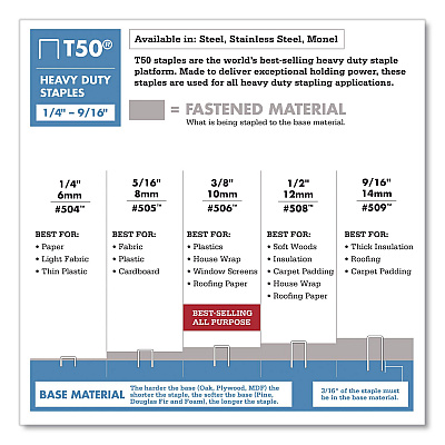 Heavy Duty Staples, 0.25" Leg/0.38" Leg/0.5" Leg, 0.41" Crown, Silver, 1,875/Box (50MP)