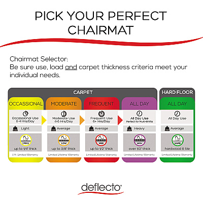 deflecto EconoMat All Day Use Chair Mat for Hard Floors, Flat Packed, 46 x 60, Clear (DEFCM21442F)