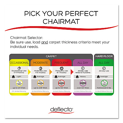 deflecto DuraMat Moderate Use Chair Mat for Low Pile Carpet, 45 x 53 with Lip, Clear (DEFCM13233COM)