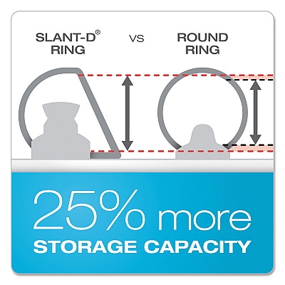 Cardinal ClearVue Slant-D Ring Binder, 3 Rings, 1" Capacity, 11 x 17, White (CRD22112)