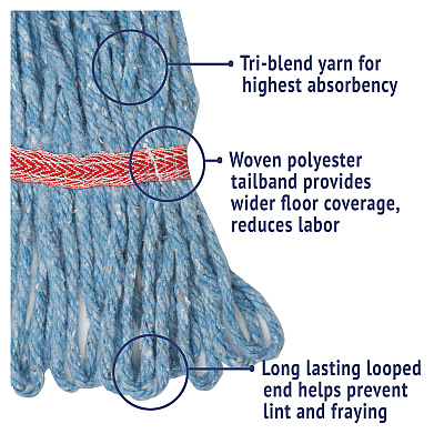 Boardwalk Super Loop Wet Mop Head, Cotton/Synthetic Fiber, 5" Headband, Large Size, Blue, 12/Carton (BWK503BLCT)