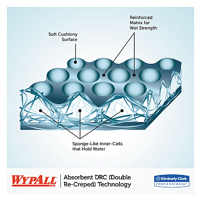 WypAll L40 Wiper, 1/4 Fold, Blue, 12.5 x 12, 56/Box, 12 Boxes/Carton (KCC05776)