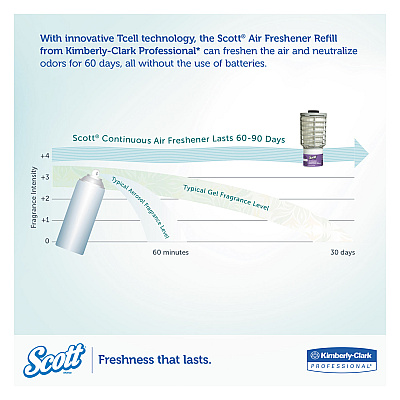 Scott Essential Continuous Air Freshener Refill, Summer Fresh, 48 mL Cartridge, 6/Carton (KCC12370)