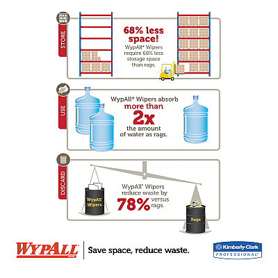 WypAll Jumbo Roll Dispenser, 16.8 x 8.8 x 10.8, Black (KCC80579)